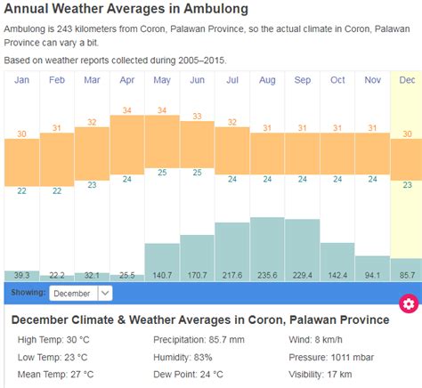 palawan weather by month.